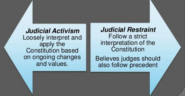 judicial-activism-vs-judicial-restraint-legalogy