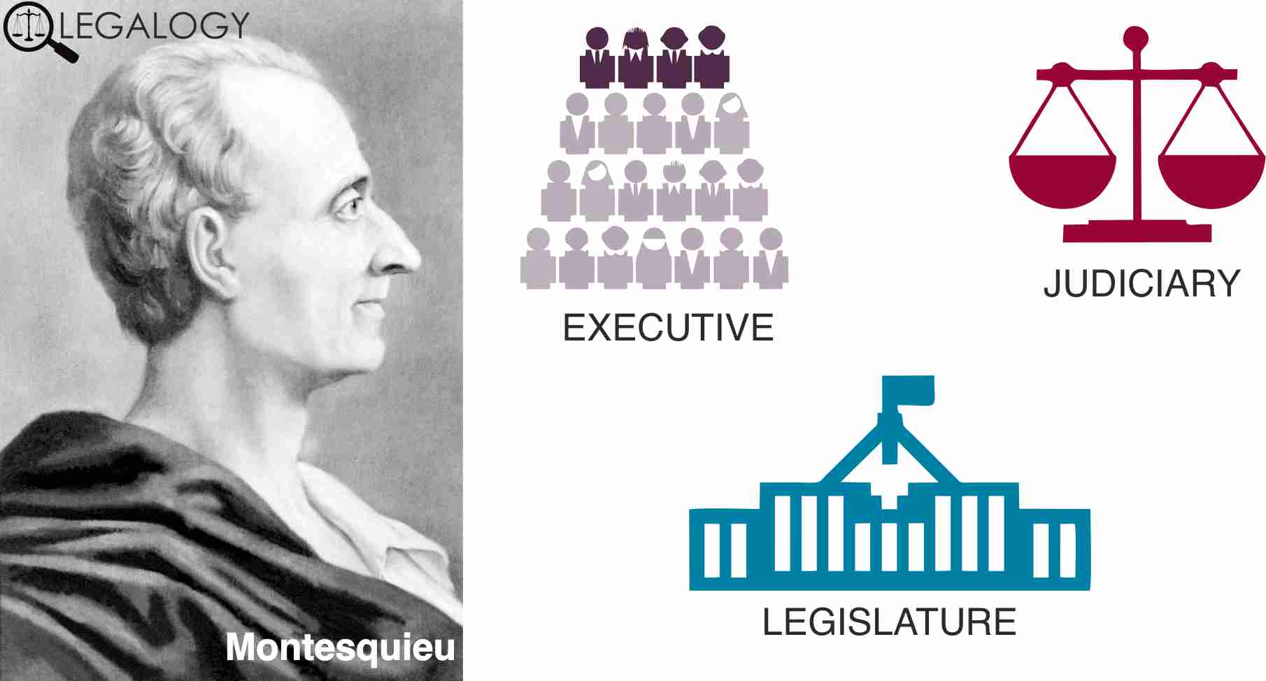 Montesquieu s Theory Of Separation Of Powers Legalogy